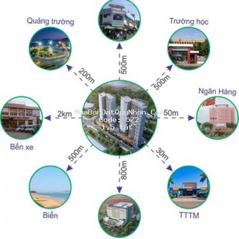 Căn hộ thương mại view biển quy nhơn