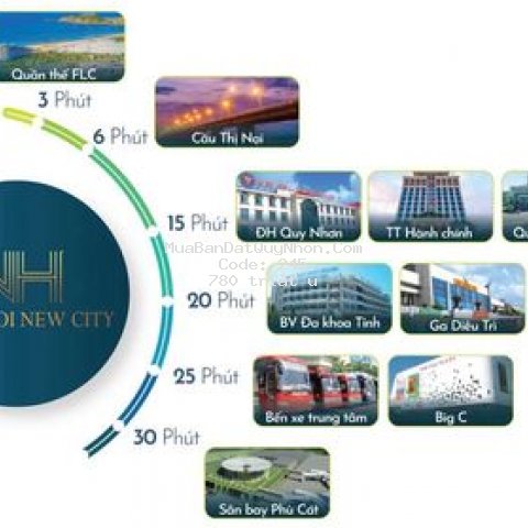 Cc cần bán đất nhơn hội newcity phân khu 2 _flc