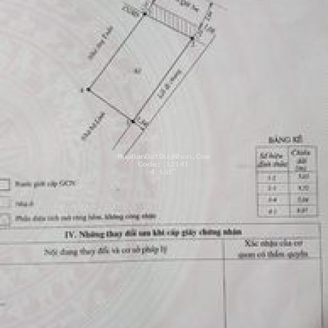 Nhà bán thành phố qui nhơn 50m²