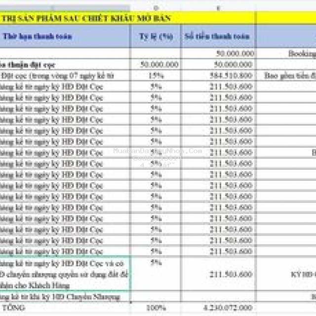 Bán lô đất thương mại 126m2, xây tối đa 10 tầng