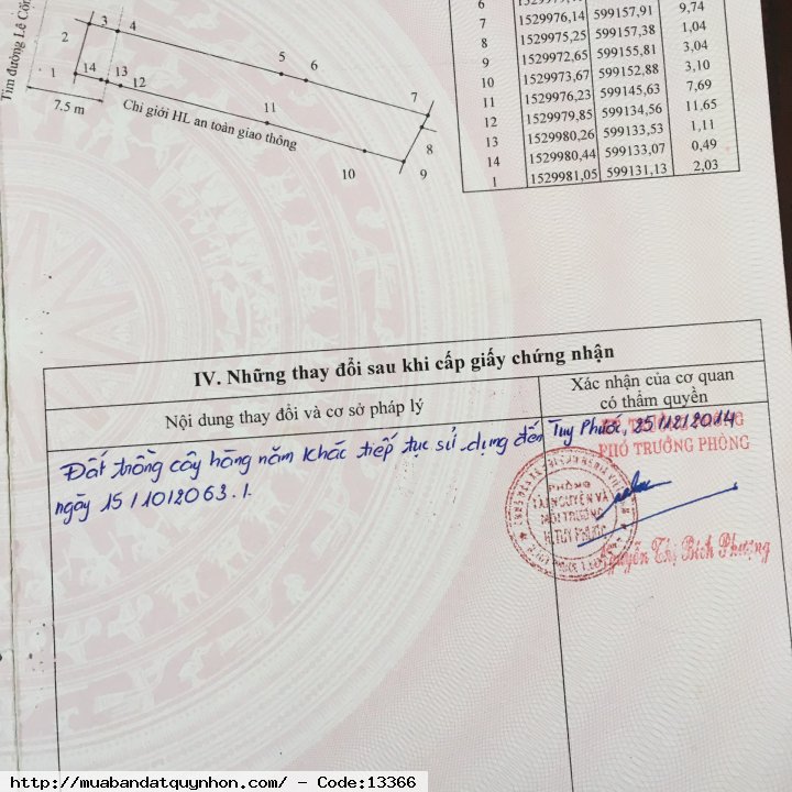 Bán nhà cấp 4, vị trí đường Lê công Miễn , thị trấn tuy phước ,dt107m, giá hạt dẻ : 2 tỷ 