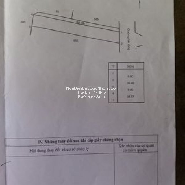 Cần bán lô đất thổ cư (nhà ở)