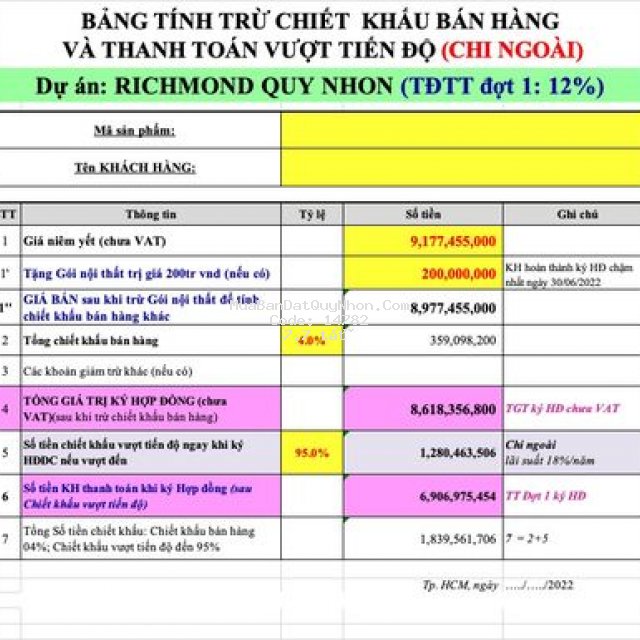 Cần bán nhà 5 tầng liền kề thương mại tp qui nhơn.