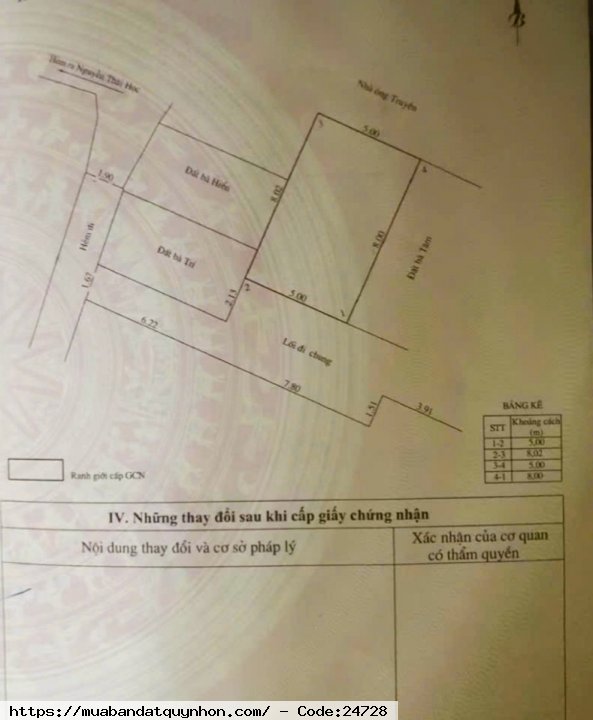 🏡 CHÍNH CHỦ BÁN NHÀ TRUNG TÂM QUY NHƠN - HẺM NGUYỄN THÁI HỌC - 3PN GIÁ TỐT 🏡 CHÍNH CHỦ BÁN NHÀ TRUNG TÂM QUY NHƠN - HẺM NGUYỄN THÁI HỌC - 3PN GIÁ TỐT